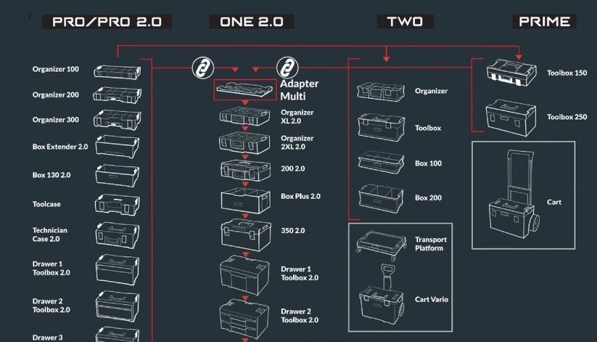 QBRICK SYSTEM PRIME SET 2 Ящик для інструментів 99-10026657 фото
